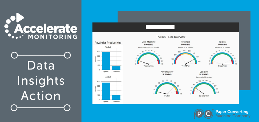 Accelerate Monitoring Blog