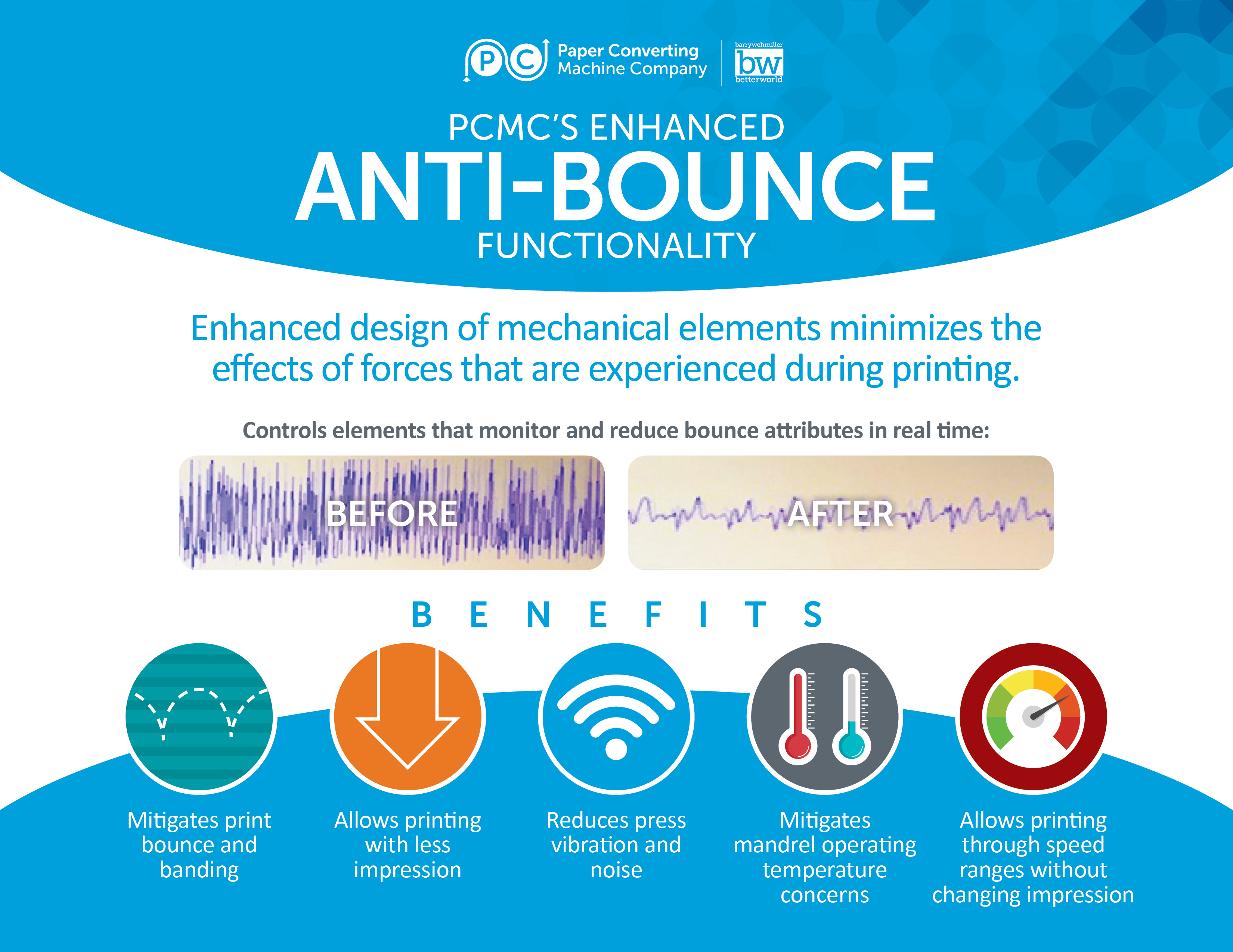 Anti-Bounce Infographic